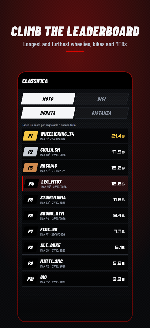 Online leaderboard