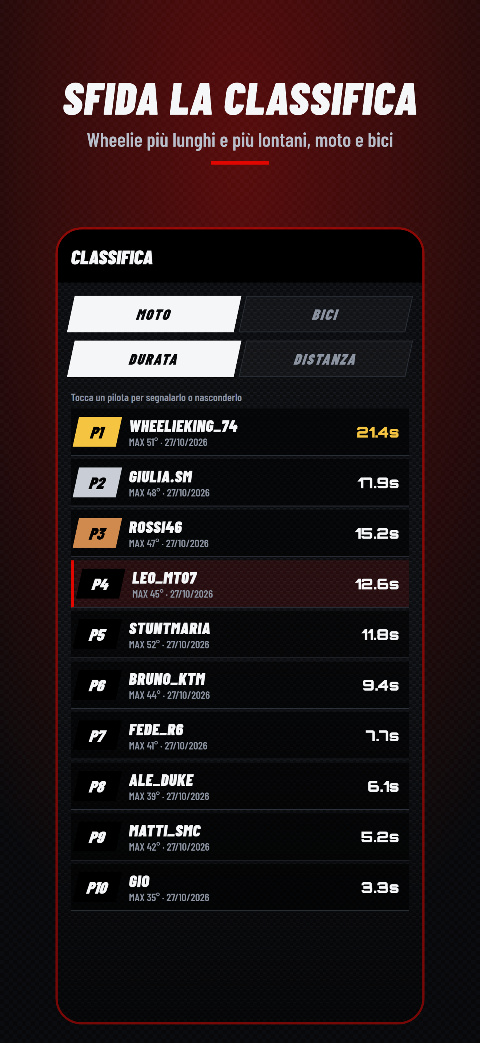 Classifica online